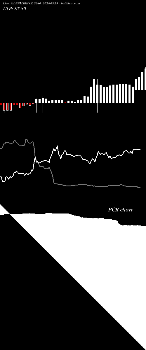  option chart GLENMARK CE 2240 2026-08-25 