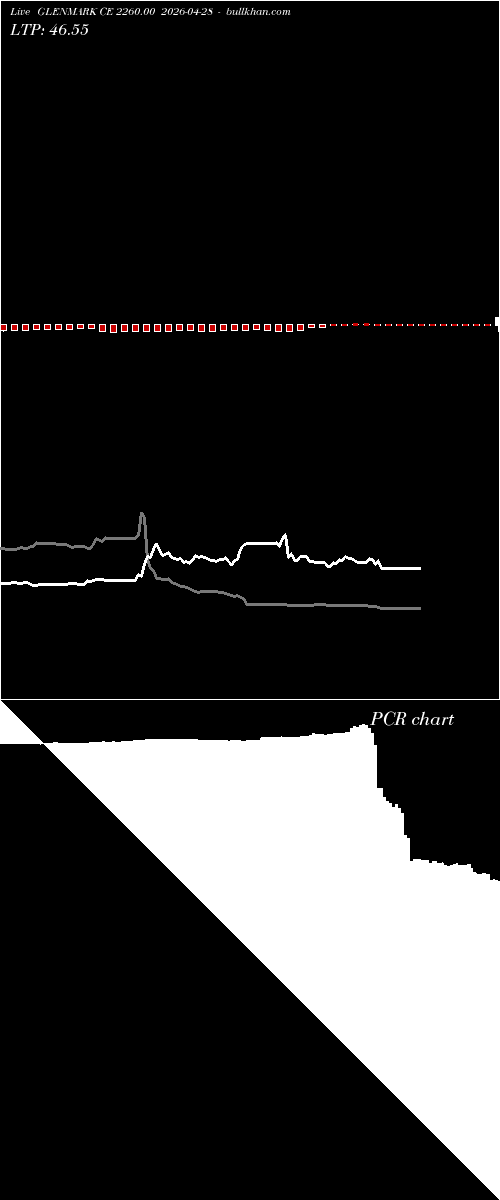  option chart GLENMARK CE 2260.00 2026-04-28 
