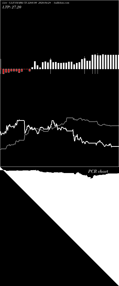  option chart GLENMARK CE 2260.00 2026-04-28 