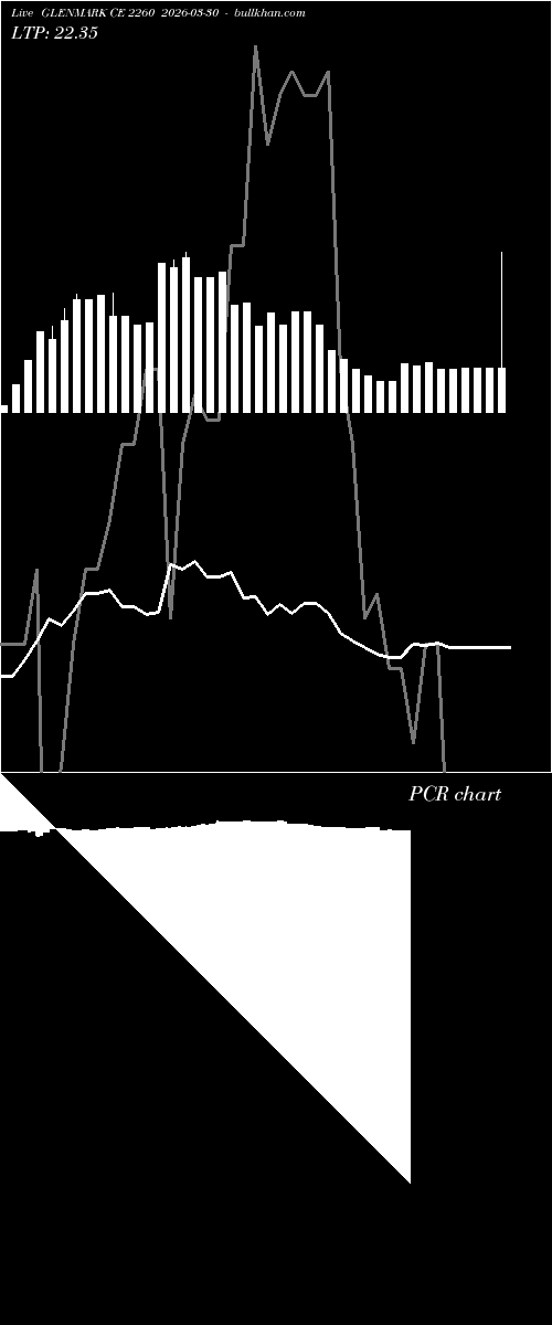 option chart GLENMARK CE 2260 2026-03-30 