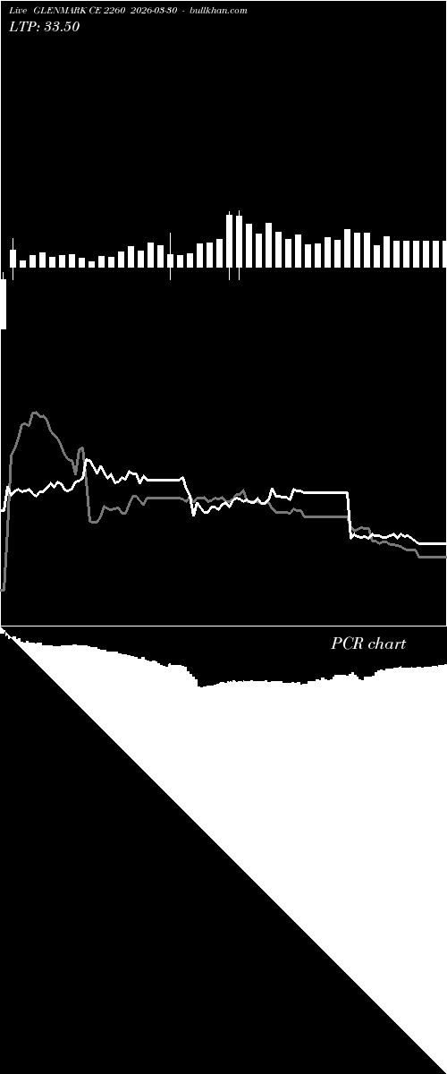  option chart GLENMARK CE 2260 2026-03-30 