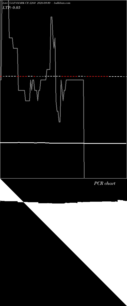  option chart GLENMARK CE 2260 2026-03-30 