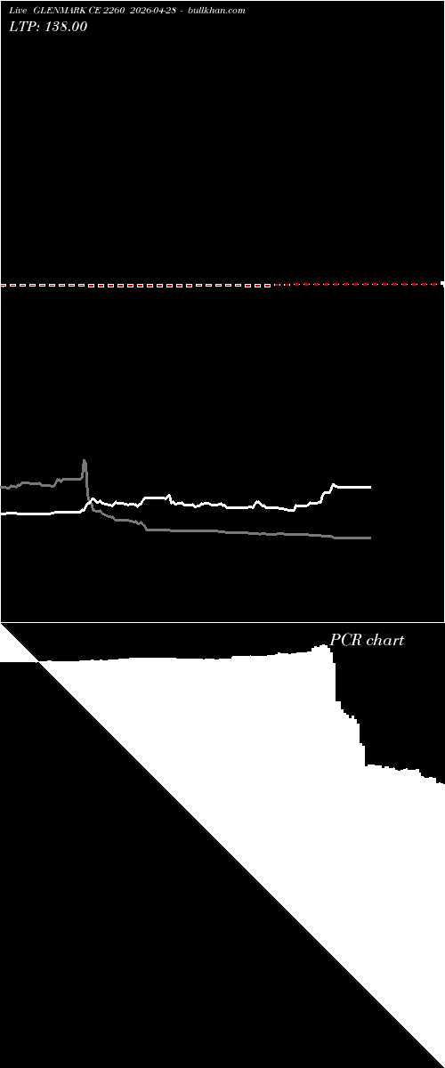  option chart GLENMARK CE 2260 2026-04-28 