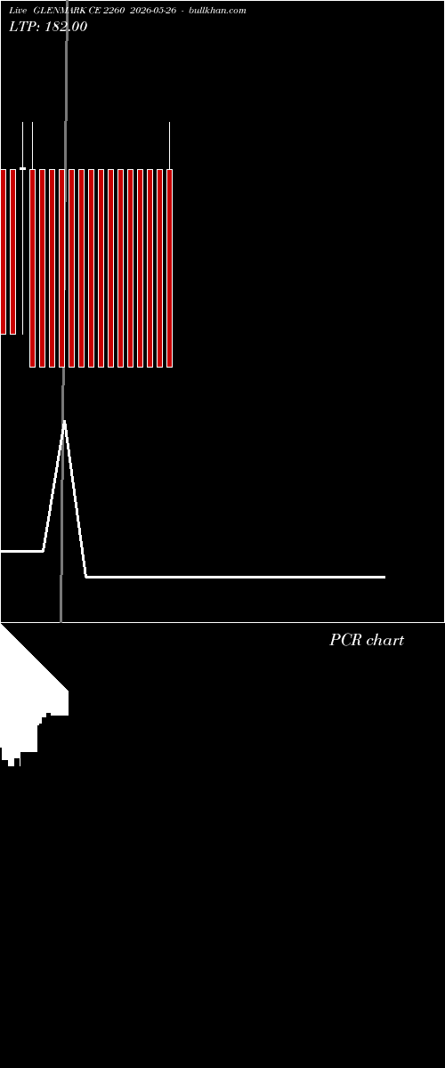  option chart GLENMARK CE 2260 2026-05-26 