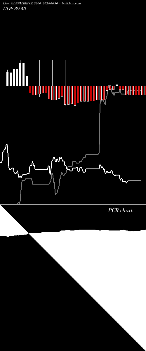  option chart GLENMARK CE 2260 2026-06-30 