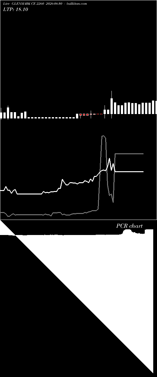  option chart GLENMARK CE 2260 2026-06-30 