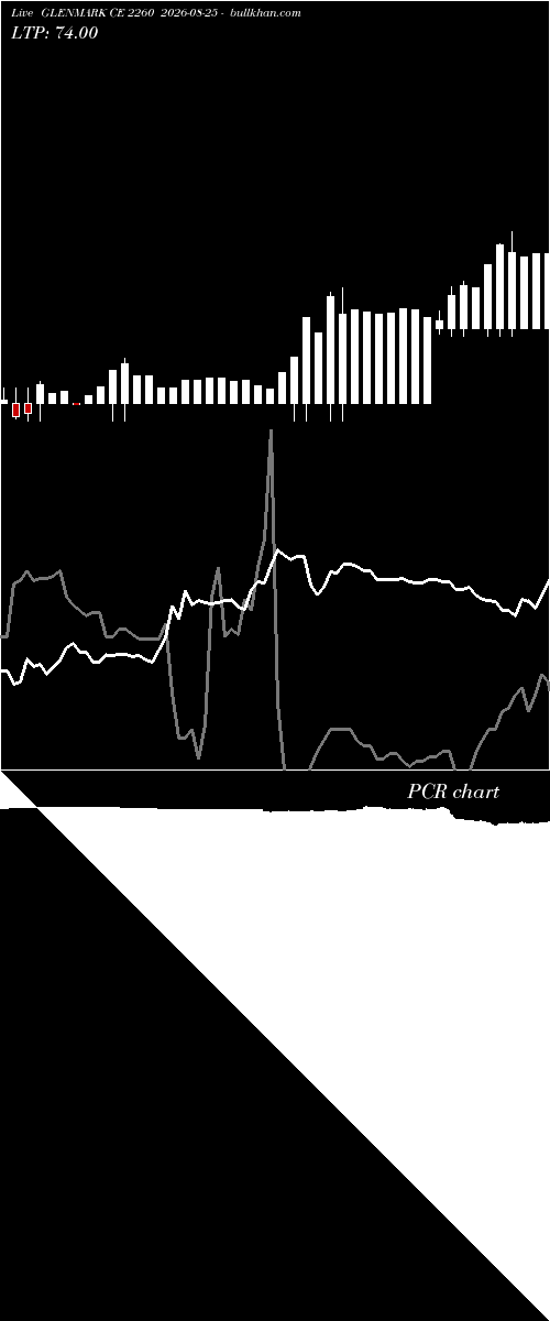  option chart GLENMARK CE 2260 2026-08-25 