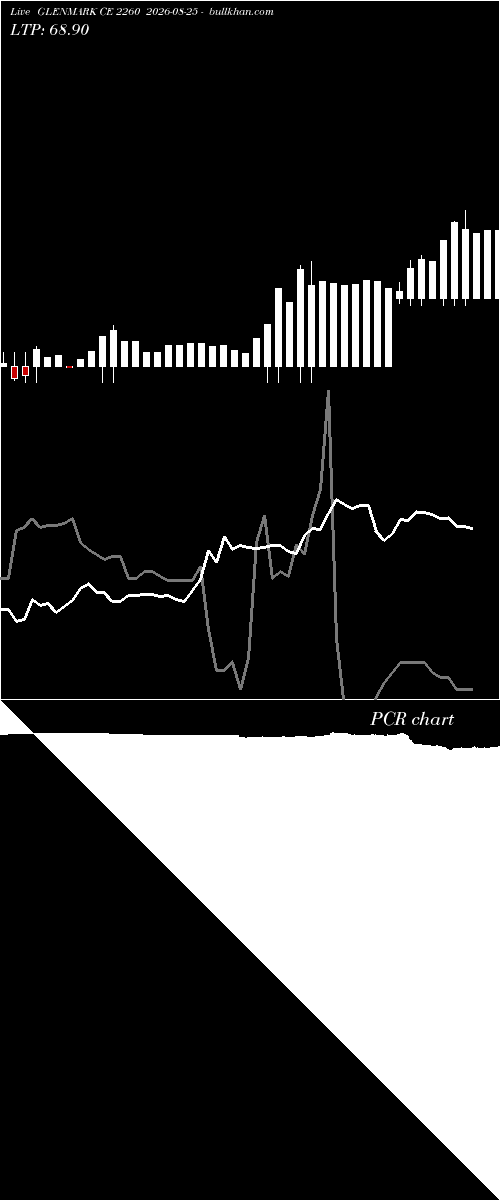  option chart GLENMARK CE 2260 2026-08-25 