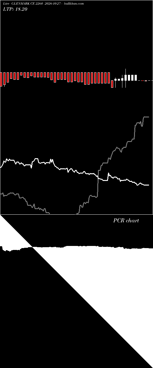  option chart GLENMARK CE 2260 2026-10-27 