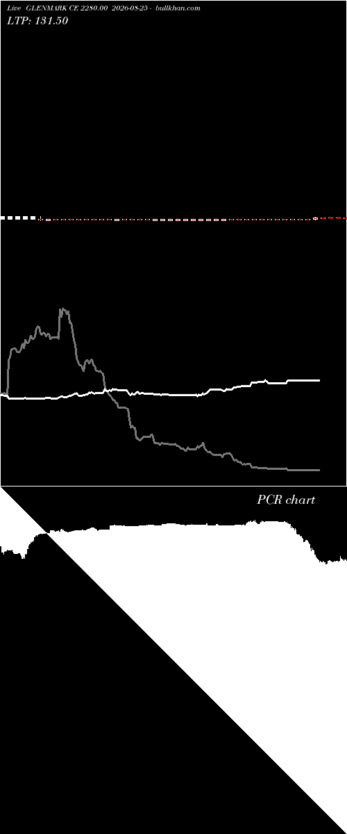  option chart GLENMARK CE 2280.00 2026-08-25 