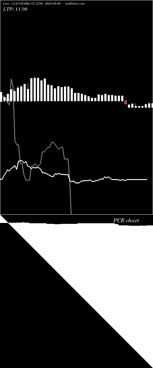  option chart GLENMARK CE 2280 2026-03-30 