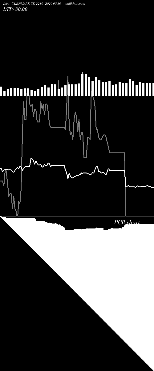 option chart GLENMARK CE 2280 2026-03-30 