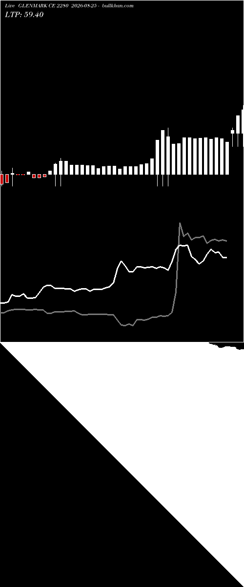  option chart GLENMARK CE 2280 2026-08-25 