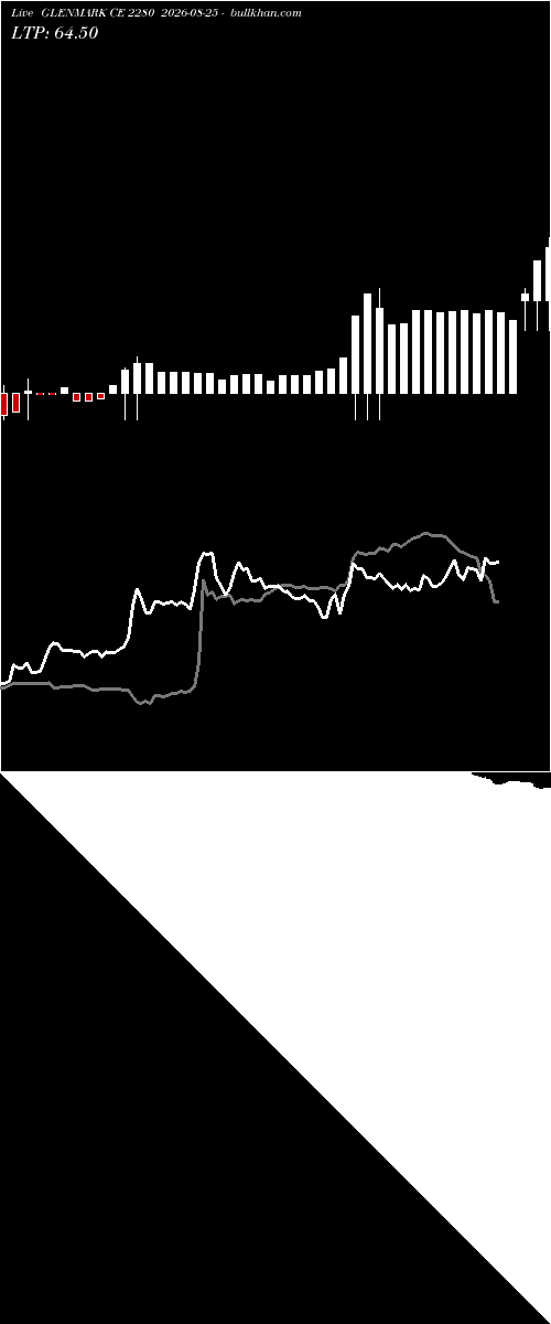  option chart GLENMARK CE 2280 2026-08-25 