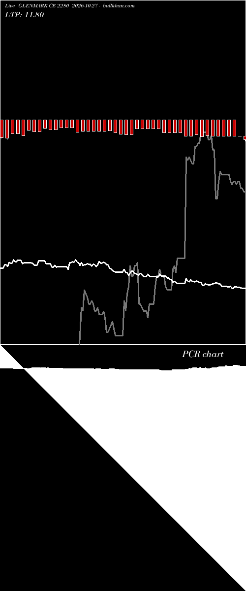  option chart GLENMARK CE 2280 2026-10-27 