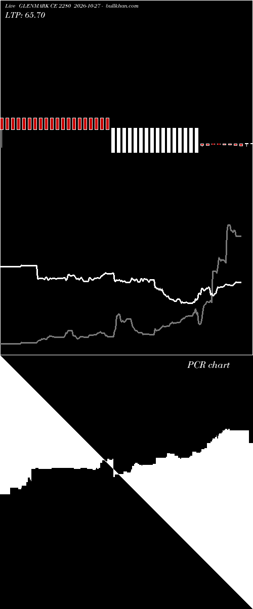  option chart GLENMARK CE 2280 2026-10-27 