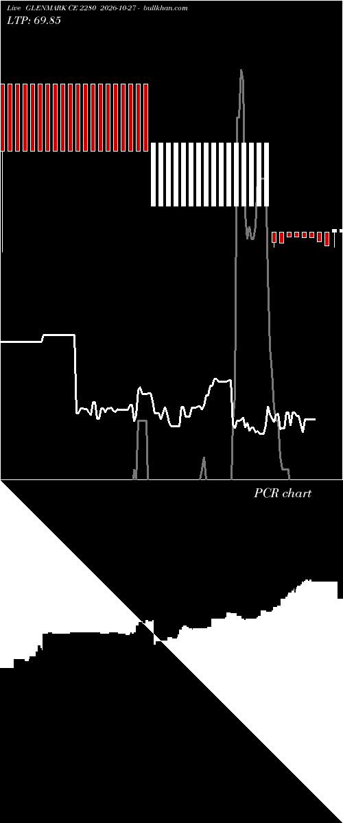  option chart GLENMARK CE 2280 2026-10-27 