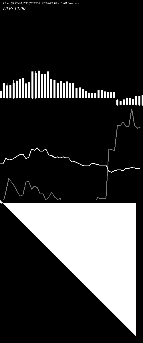 option chart GLENMARK CE 2300 2026-03-30 