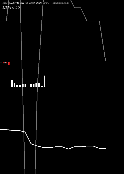  option chart GLENMARK CE 2300 2026-03-30 