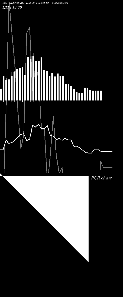  option chart GLENMARK CE 2300 2026-03-30 