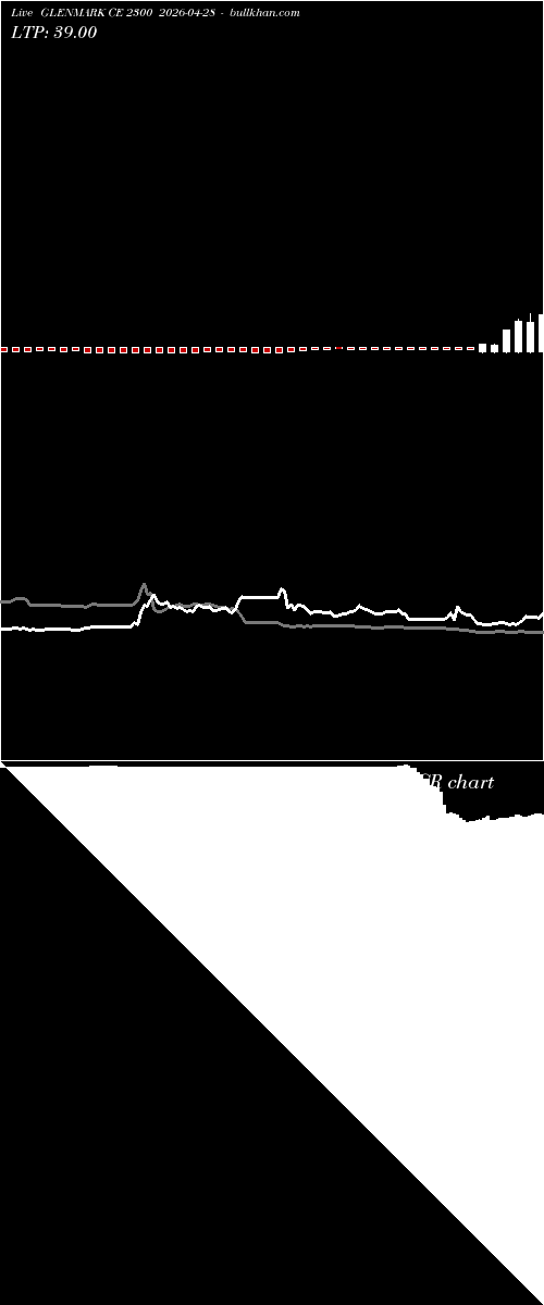  option chart GLENMARK CE 2300 2026-04-28 