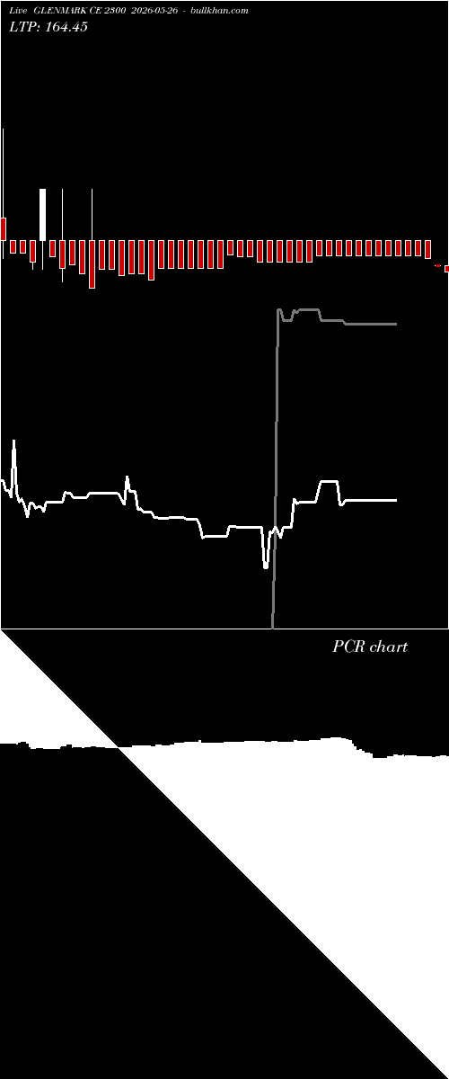  option chart GLENMARK CE 2300 2026-05-26 