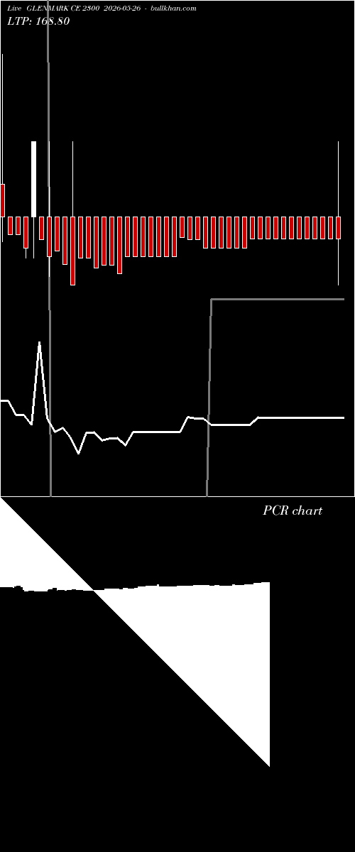  option chart GLENMARK CE 2300 2026-05-26 
