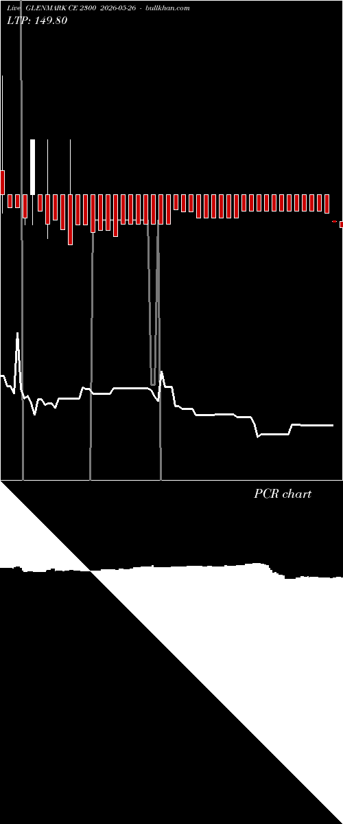  option chart GLENMARK CE 2300 2026-05-26 