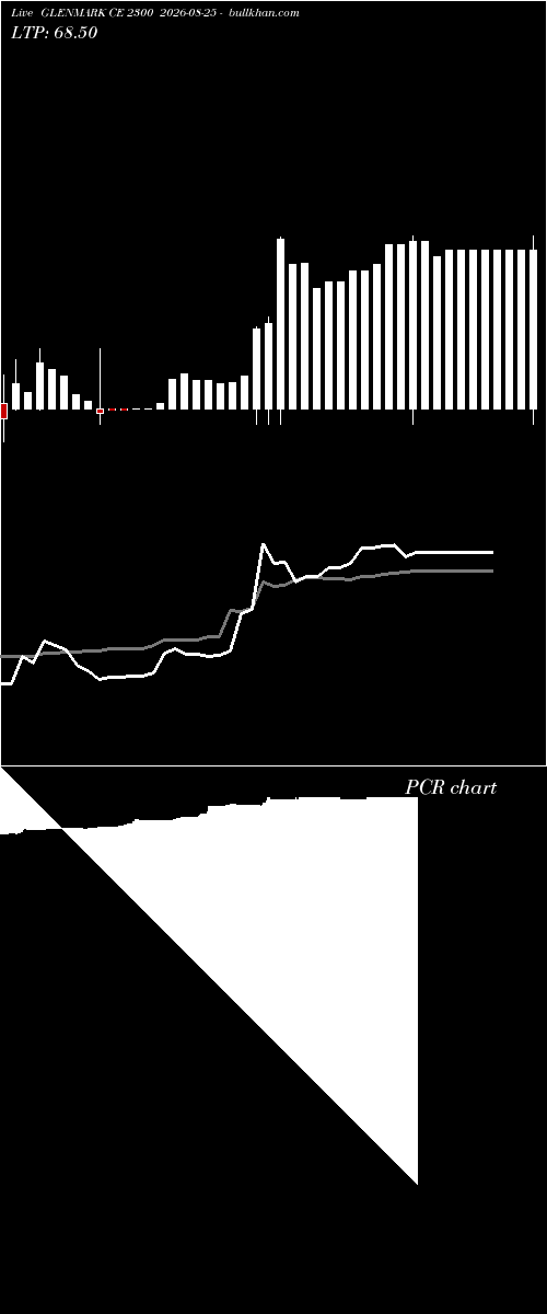  option chart GLENMARK CE 2300 2026-08-25 