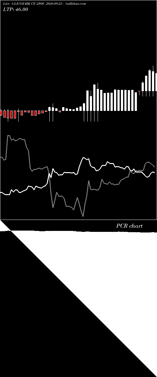  option chart GLENMARK CE 2300 2026-08-25 