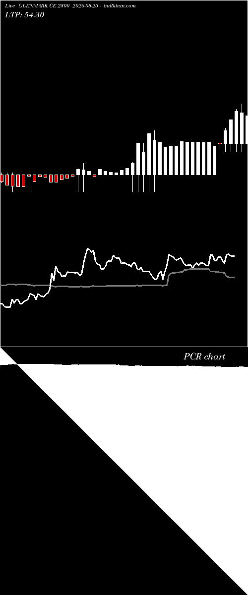  option chart GLENMARK CE 2300 2026-08-25 