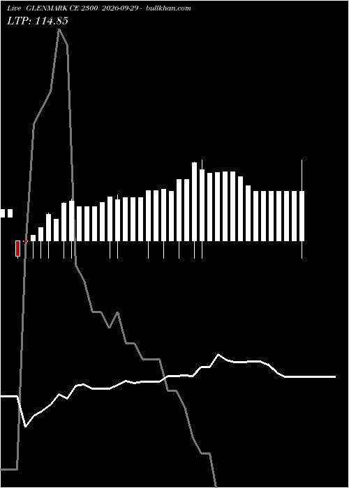  option chart GLENMARK CE 2300 2026-09-29 