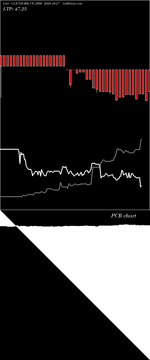  option chart GLENMARK CE 2300 2026-10-27 