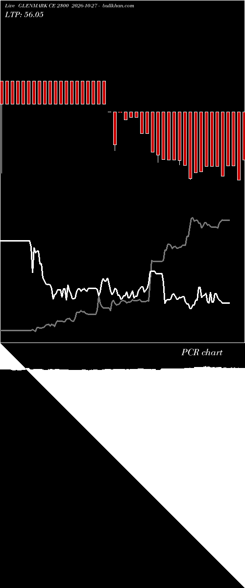  option chart GLENMARK CE 2300 2026-10-27 