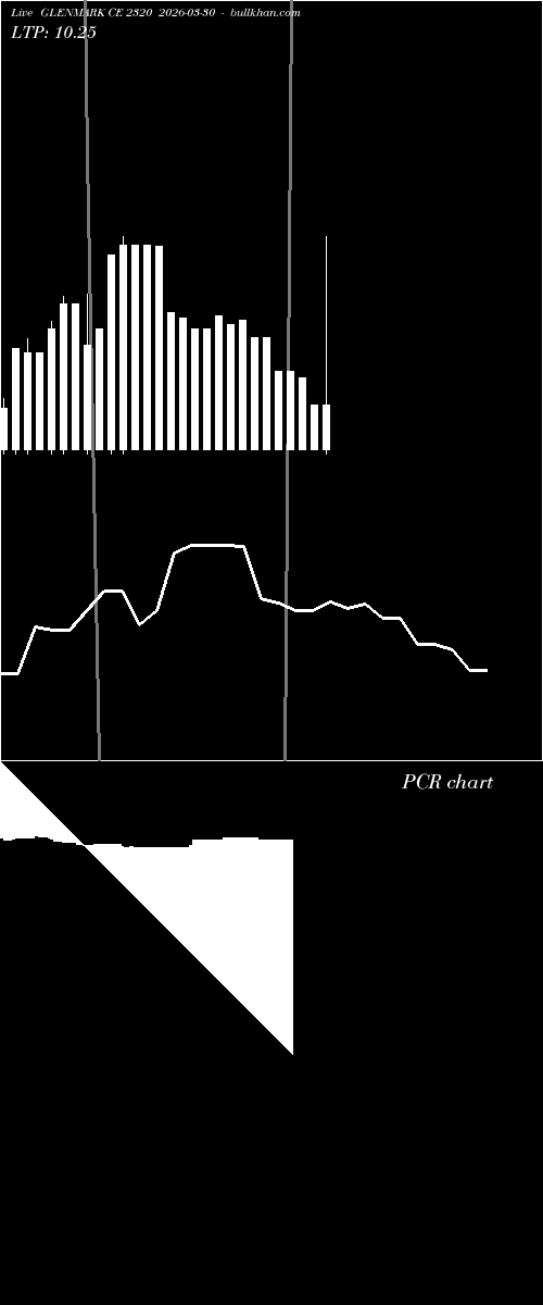  option chart GLENMARK CE 2320 2026-03-30 
