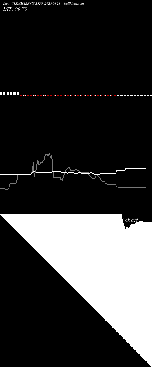  option chart GLENMARK CE 2320 2026-04-28 