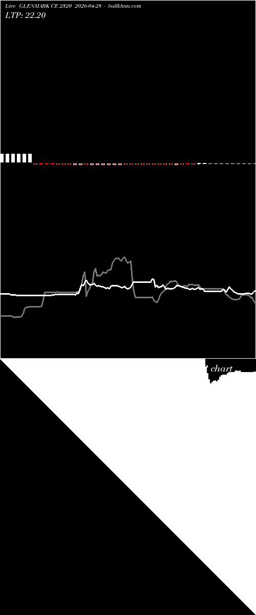 option chart GLENMARK CE 2320 2026-04-28 