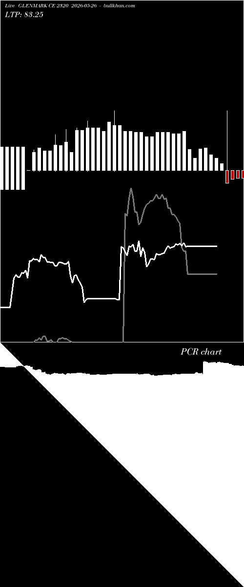 option chart GLENMARK CE 2320 2026-05-26 