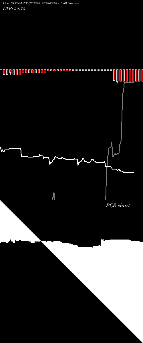  option chart GLENMARK CE 2320 2026-05-26 