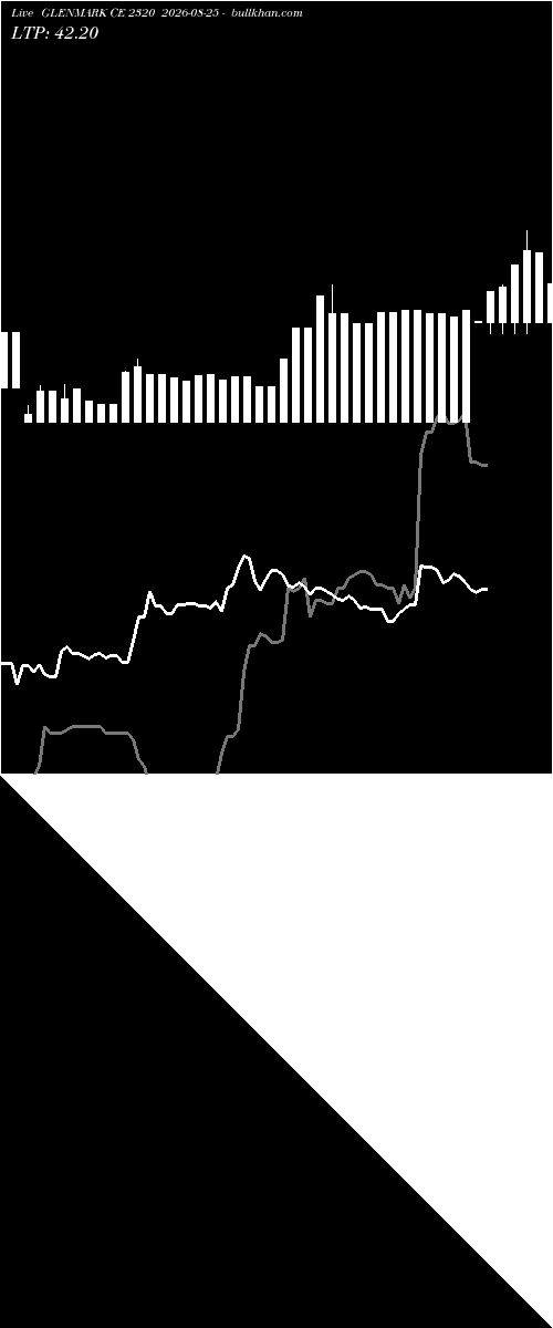  option chart GLENMARK CE 2320 2026-08-25 