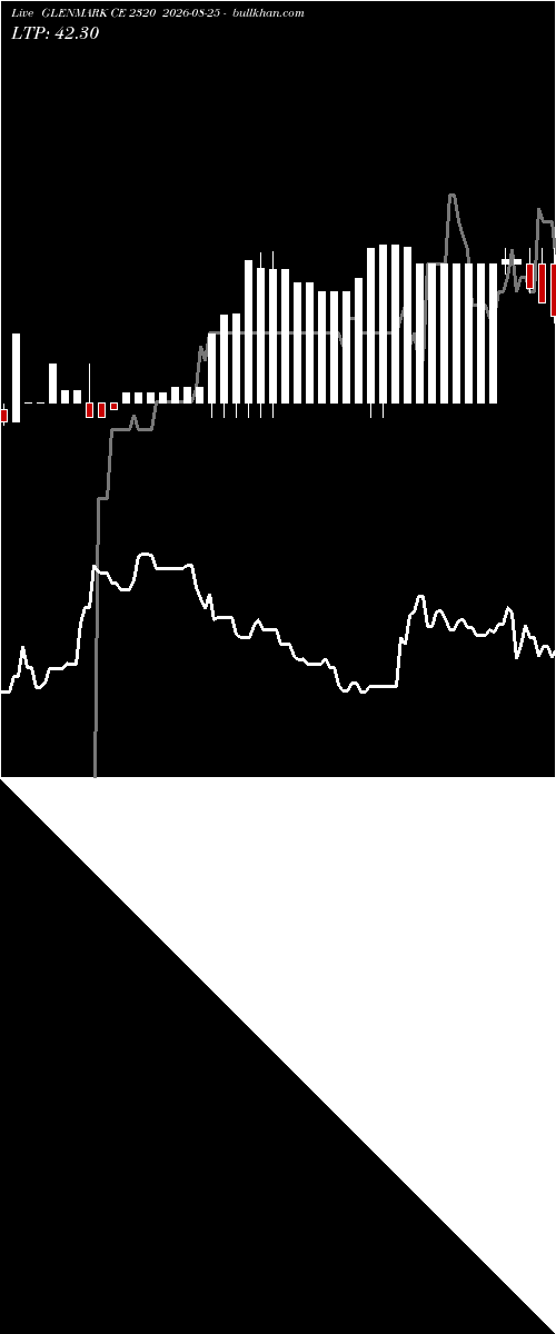  option chart GLENMARK CE 2320 2026-08-25 