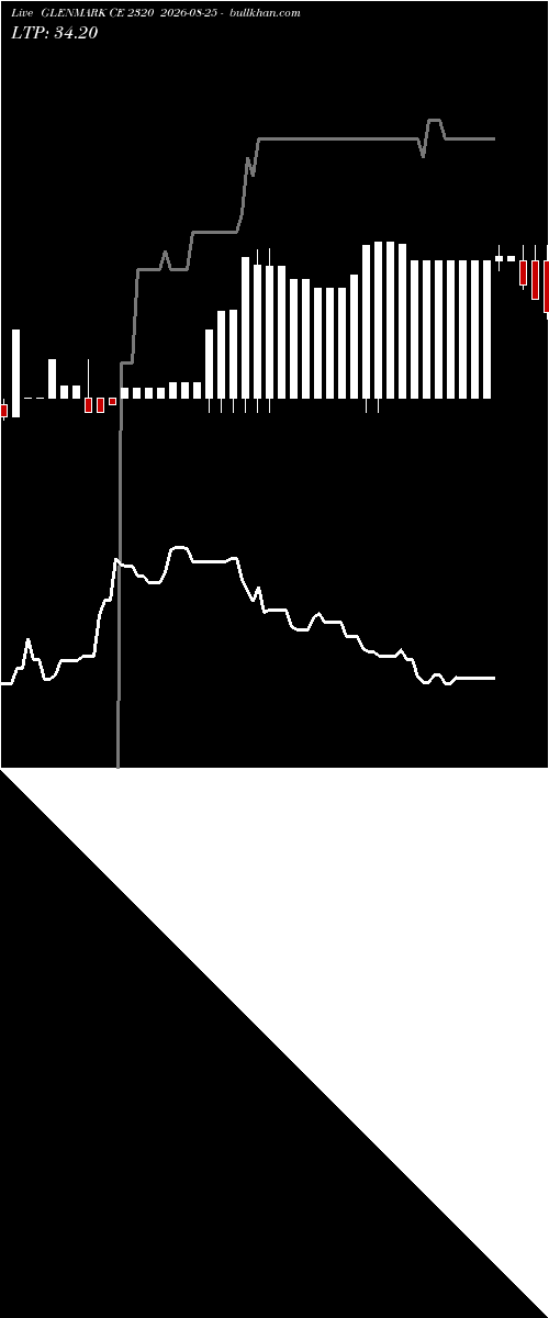  option chart GLENMARK CE 2320 2026-08-25 