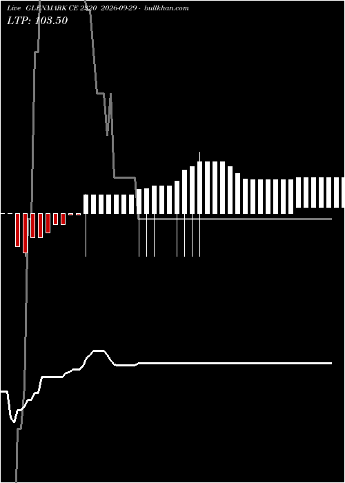  option chart GLENMARK CE 2320 2026-09-29 