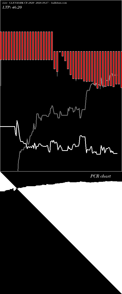  option chart GLENMARK CE 2320 2026-10-27 