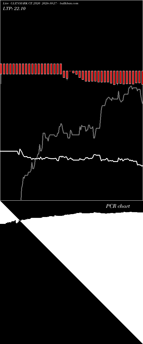  option chart GLENMARK CE 2320 2026-10-27 