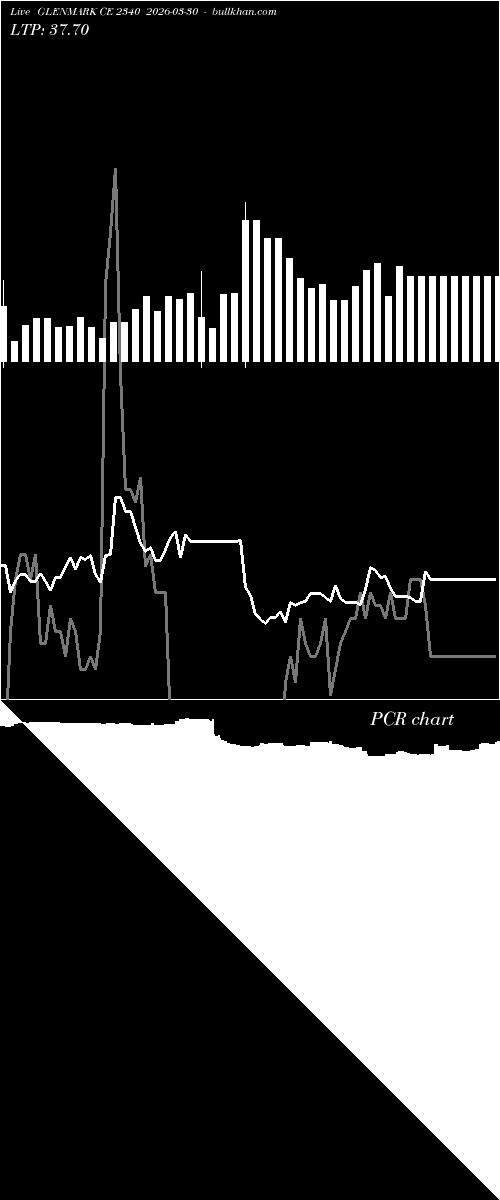  option chart GLENMARK CE 2340 2026-03-30 