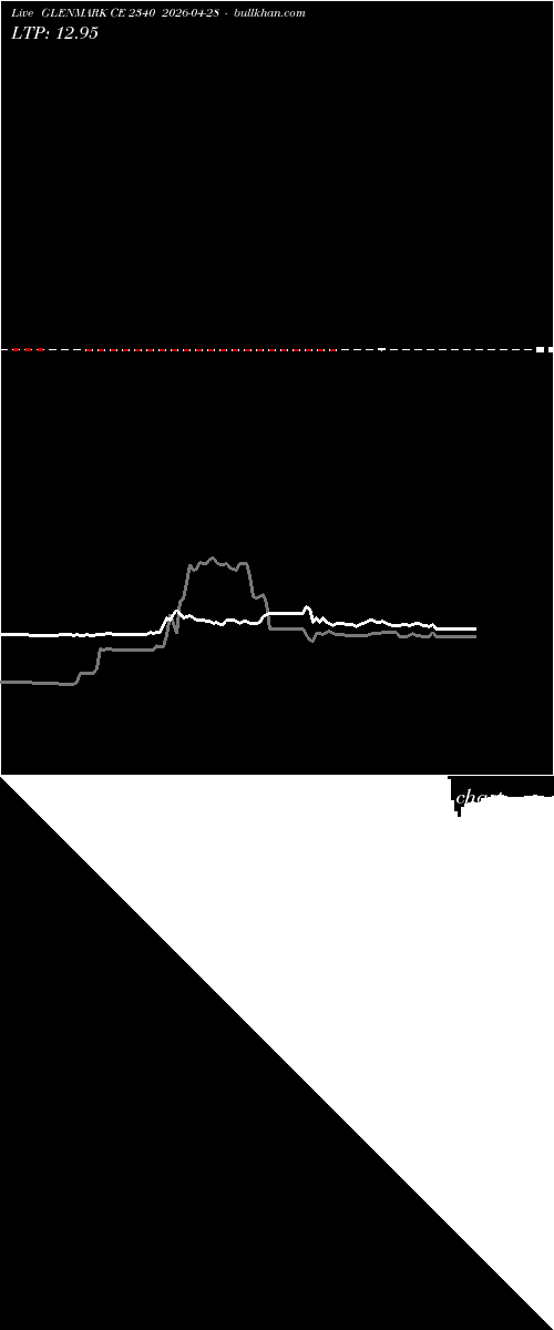  option chart GLENMARK CE 2340 2026-04-28 