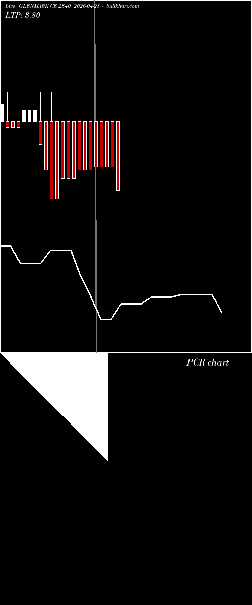  option chart GLENMARK CE 2340 2026-04-28 