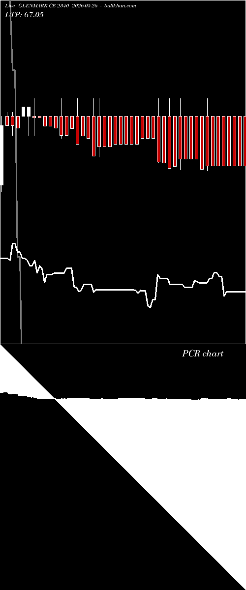  option chart GLENMARK CE 2340 2026-05-26 