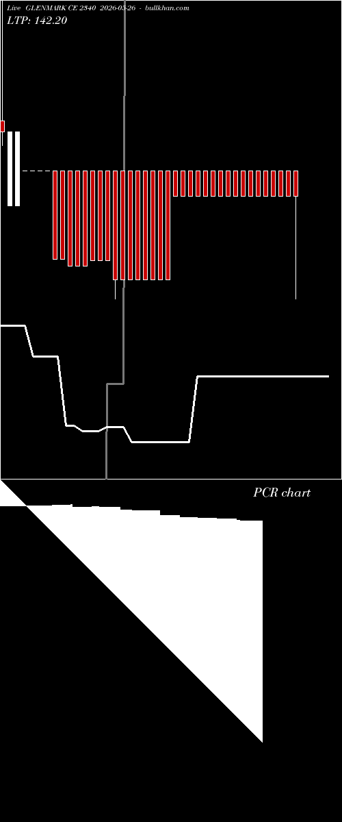  option chart GLENMARK CE 2340 2026-05-26 